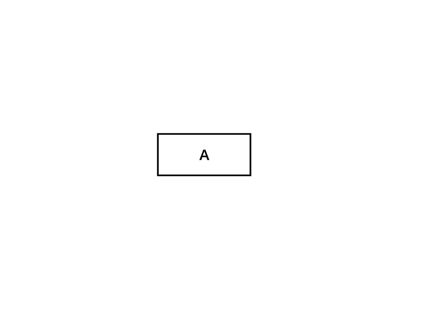図。四角にAと書かれていて、クラスが一つだけのパターンを示している。