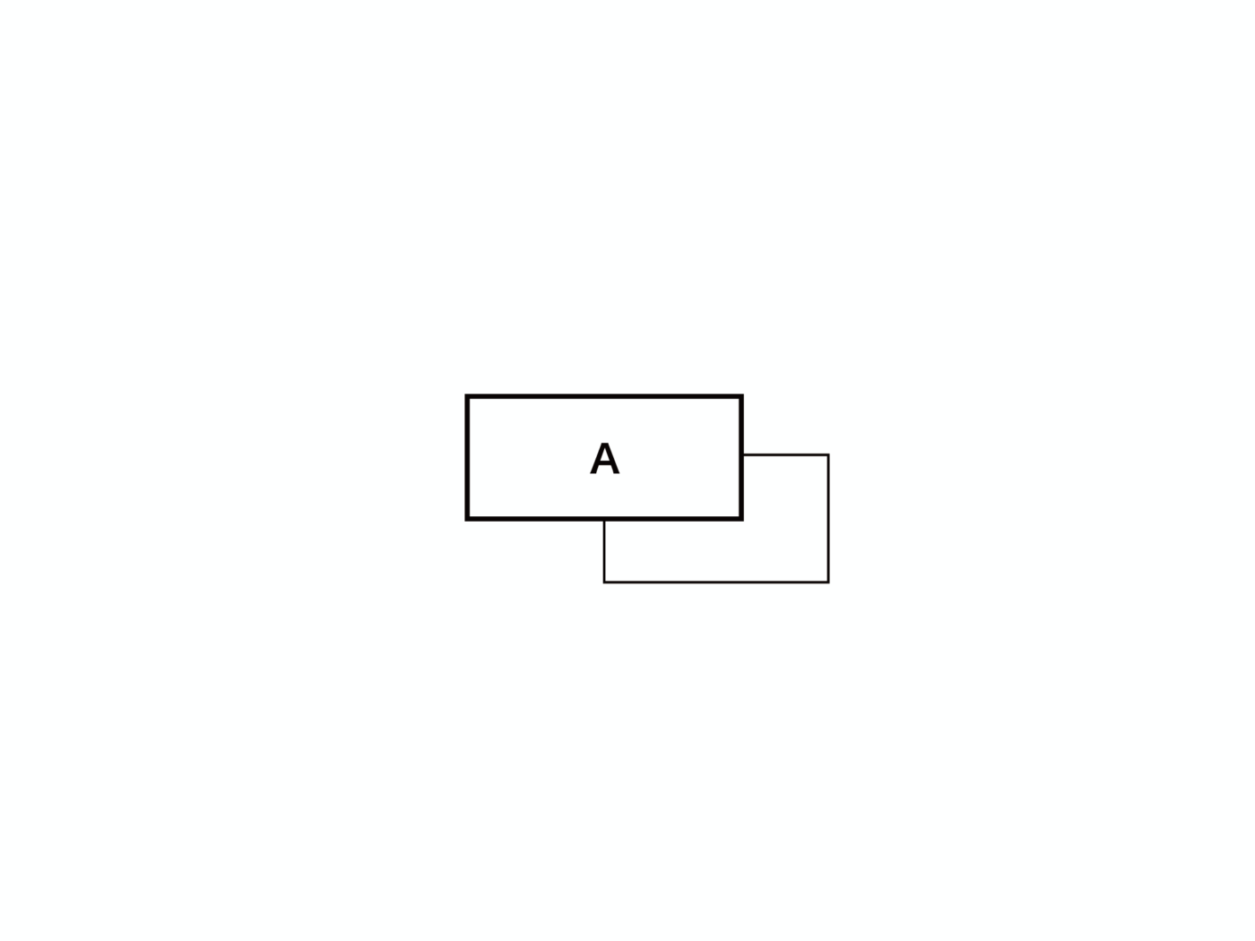 再帰することを示す図。四角の中にAと書かれていて、四角から線が出ていてぐるっとまた四角に線がつながっている。