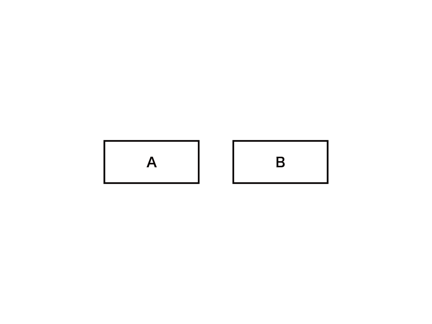 二つのクラスを示している。四角にA,四角にBと書かれていてそれぞれ独立している。