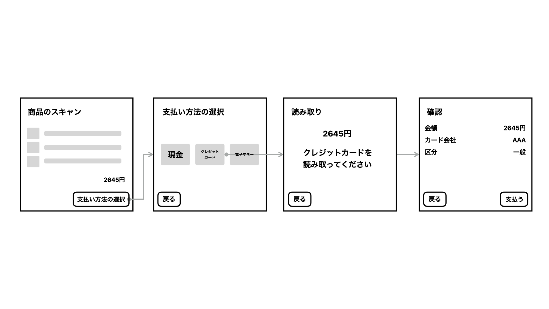 最初から支払い方法は後で選択するようにしている。スキャン、支払い方法の選択、読み取り、確認画面という順番。