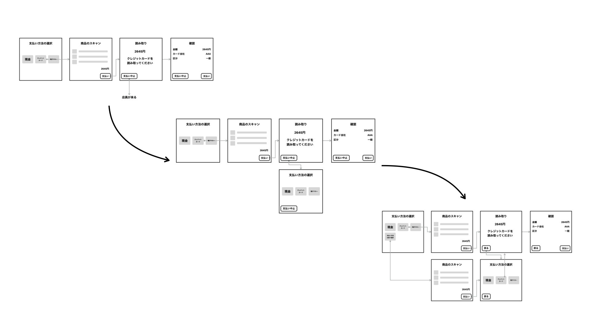 見かけたセルフレジのデザインの変遷。バージョンアップごとに複雑化している。